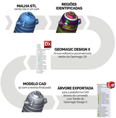 Engenharia Reversa O Processo De Derivar As Especifica Es L Gicas