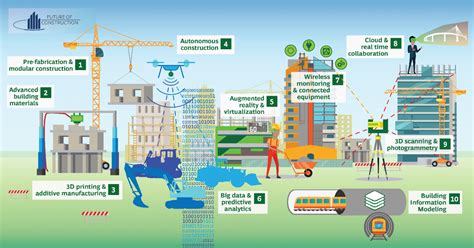 Specialisation In Digitalization Of Urban Infrastructure NUS Civil