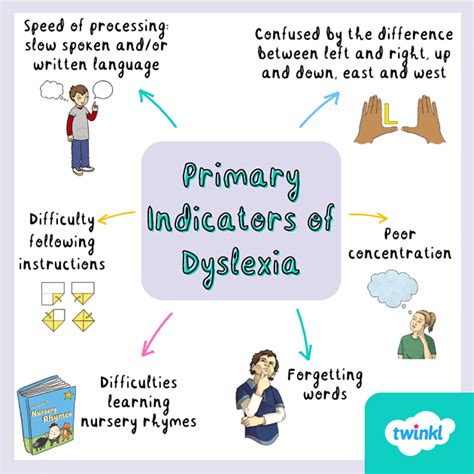 Ta Cpd Tops Tips For Supporting Pupils With Dyslexia