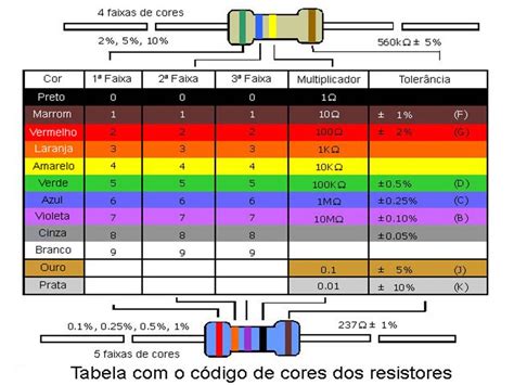 Tabela De Valores De Resistores