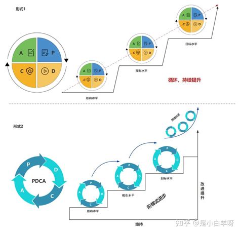 日常如何做到高效复盘反思？ 知乎