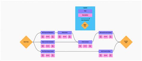 Pert Chart Guide With 6 Examples And Templates For Your Team