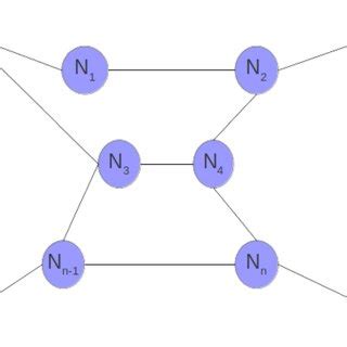 Network model abstracted topology | Download Scientific Diagram