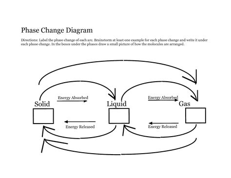 discover physiks change  phase