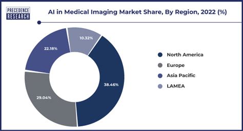 Ai In Medical Imaging Market Size To Hit Usd Bn By