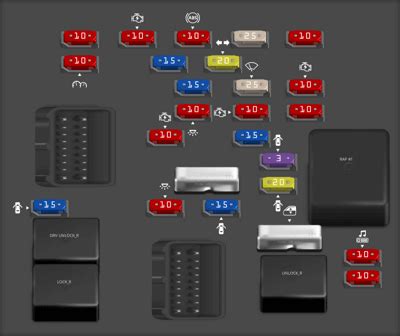 Chevrolet Silverado Fuse Box Diagram Startmycar