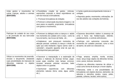 Corpo E Movimento E Arte Na Educação Atividade 2 3A0