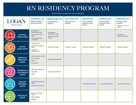 New Graduate RN Residency Program - Logan Health
