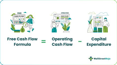 Free Cash Flow Formula How To Calculate Fcf