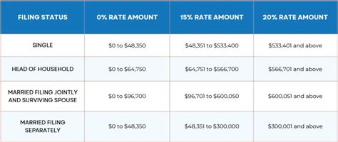 Short-Term Capital Gains Tax: A Quick Guide | IRS.com