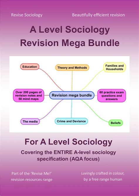 Sociological Perspectives on the Family – ReviseSociology