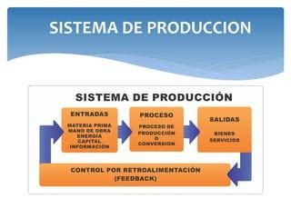 Sistema De Produccion Ppt