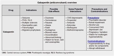 Neurontin (Gabapentin) OTC - PocketDrugGuide