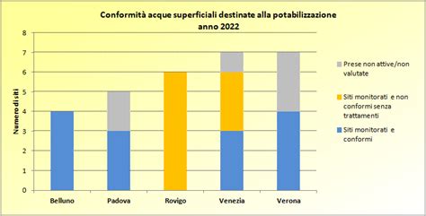 Agenzia Regionale Per La Prevenzione E Protezione Ambientale Del