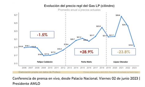 SENER México on Twitter RT rocionahle El presidente lopezobrador