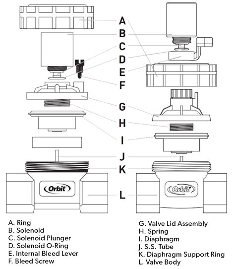 Orbit Sprinkler Parts Diagram Orbit Parts Aaa Plumbing Supply