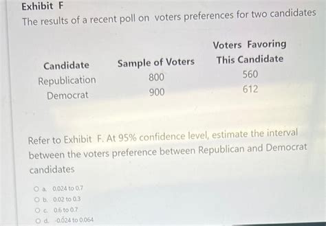 Solved The Results Of A Recent Poll On Voters Preferences Chegg