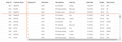 Scrolling In Blazor Datagrid Component Syncfusion