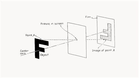 Kickstarter: Pinhole Pro X 18-36mm – Pinhole Lens (2x Zoom) | CineD