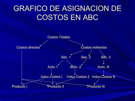 Sistema De Costeo Basado En Actividades Abc PPT