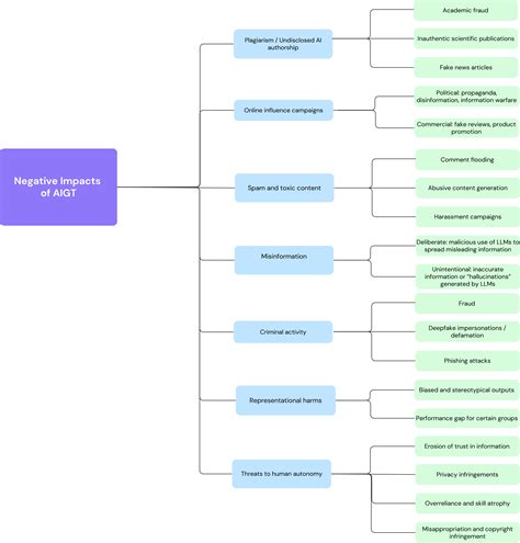 Decoding The Ai Pen Techniques And Challenges In Detecting Ai