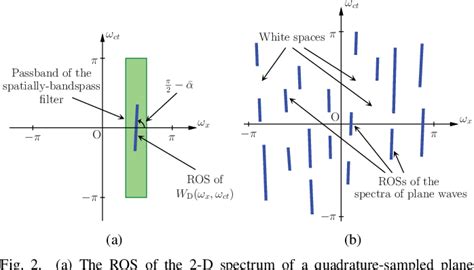 Figure From Real Time Fpga Based Multi Beam Directional Sensing Of