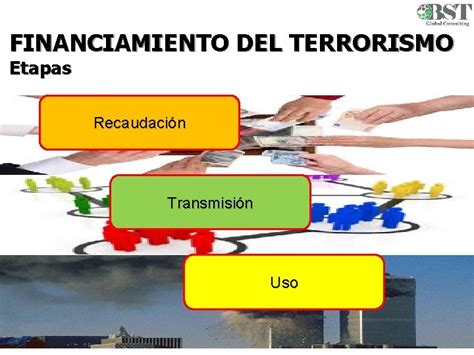 El Lavado De Activos Financiamiento Al Terrorismo Proliferacin