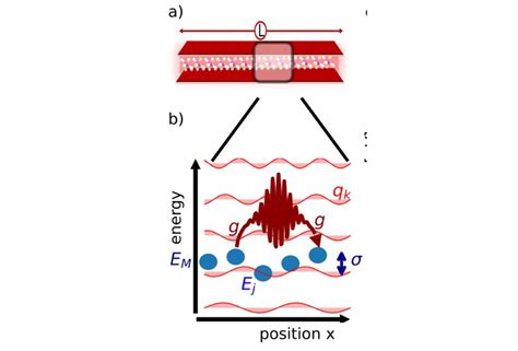 Cao Paper Published in Physical Review Letters – MIT Department of ...