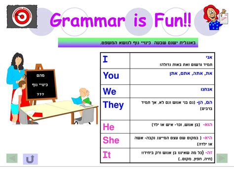 PPT כינויי גוף Subject Pronouns PowerPoint Presentation ID 4908762