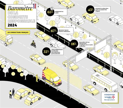 La Fondation VINCI Autoroutes publie les résultats de son 14ème