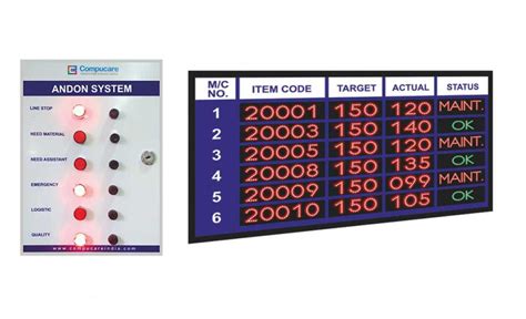 Efficient Andon System for Industrial Management