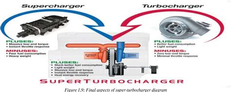 How A Supercharger Works Diagram