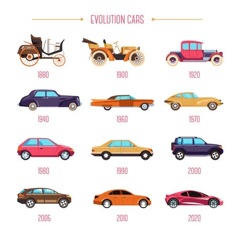 Car Invention History