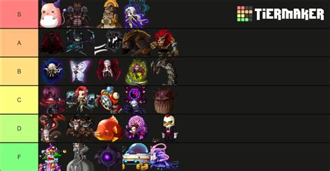 Maplestory Bosses Tier List (Community Rankings) - TierMaker