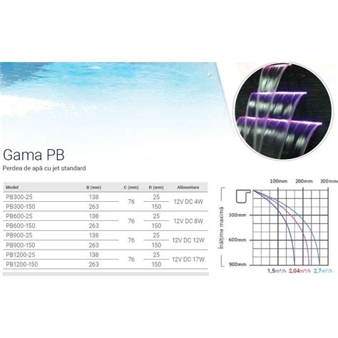 Cascada Piscina Plexi PB 600 150 8W Led Emaux 109203