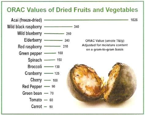 Orac Values Ideas Anti Oxidant Foods Antioxidants High