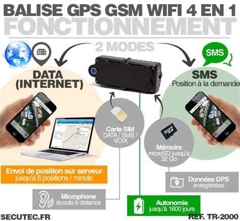 Balise Gps Gsm Wifi Localisation En Temps R El Sur Smartphone Et Pc