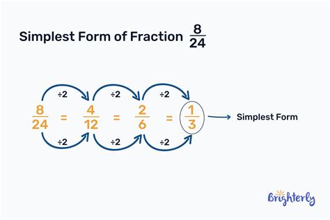 Simplify Fractions Definition Examples And Practice Math Problems