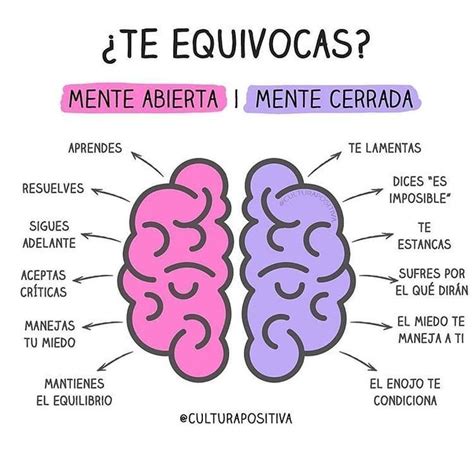 Y Tu Con Cual Te Identificas Psicologa Emocional Educacion