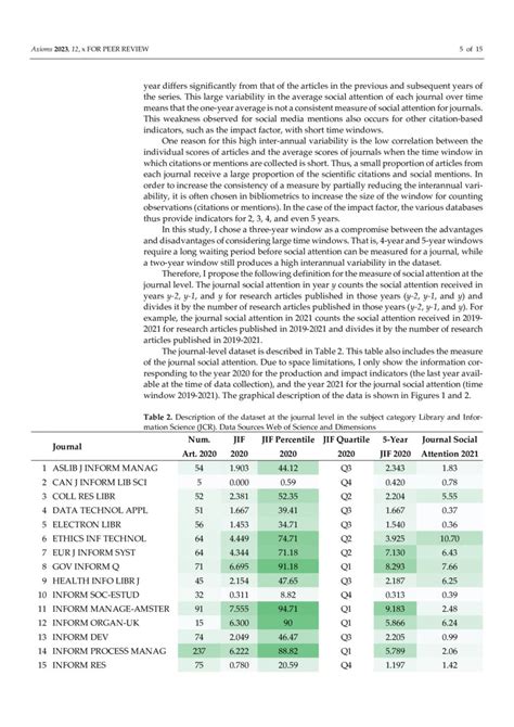 A Multiple Linear Regression Analysis To Measure The Journal