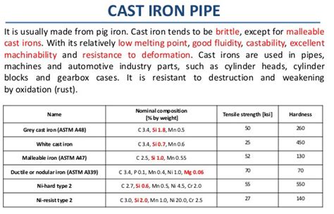 Schedule 40 Cast Iron Pipe Wall Thickness Sch 40 Cast Iron Pipe Size