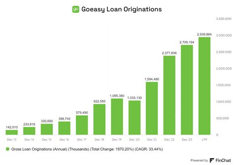 Goeasy Stock - Important KPI for the Company Creeping Upward ...