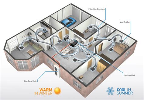 Ducted Air Conditioning Diagram