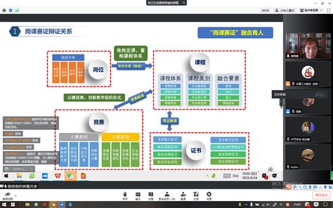 “岗课赛证融通” 我院组织教研室主任 参加专业课程体系建设与人才培养方案培训 沈阳工学院 Shenyang Institute Of Technology