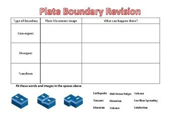 Types Of Plate Boundaries Worksheet