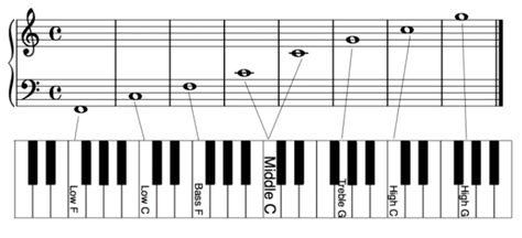 Come as you are piano notes - stagefor