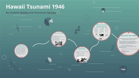 Hawaii Tsunami 1946 by anastasia nechay on Prezi