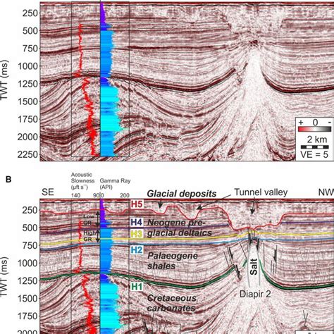 A Uninterpreted Seismic Profile Across The Study Area Showing Well