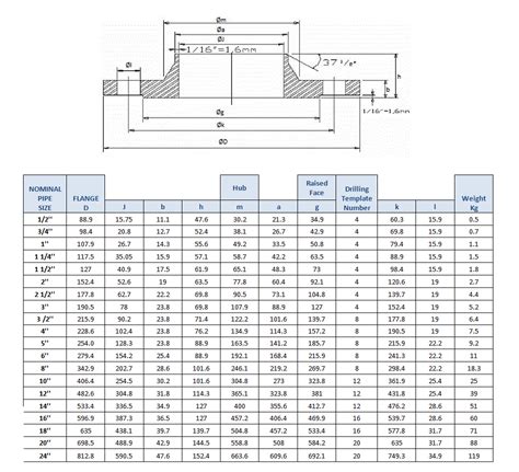 Welding Neck Flange