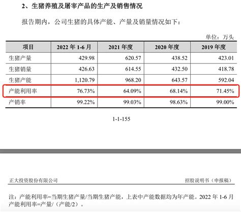 150亿募资计划“落空”，背靠泰国首富家族的正大股份ipo终止